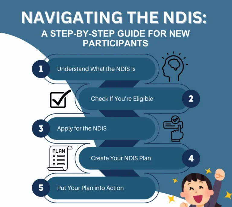 How to Get Started with NDIS (Step-by-Step for Beginners)